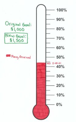 Goal Tracker